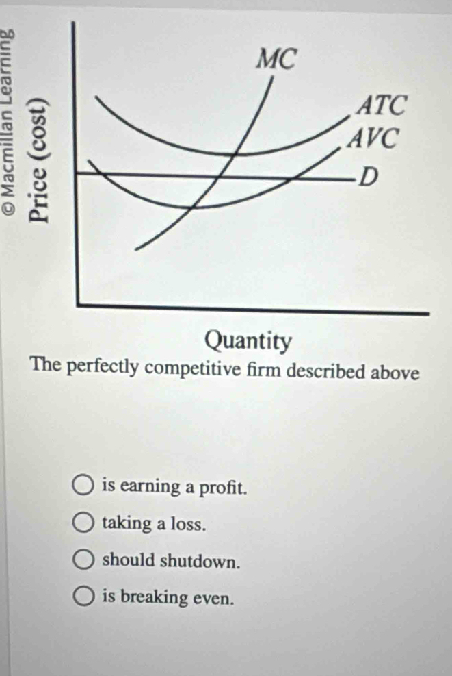 above
is earning a profit.
taking a loss.
should shutdown.
is breaking even.