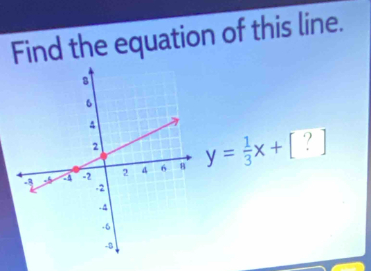 Find the equation of this line.
y= 1/3 x+[?]