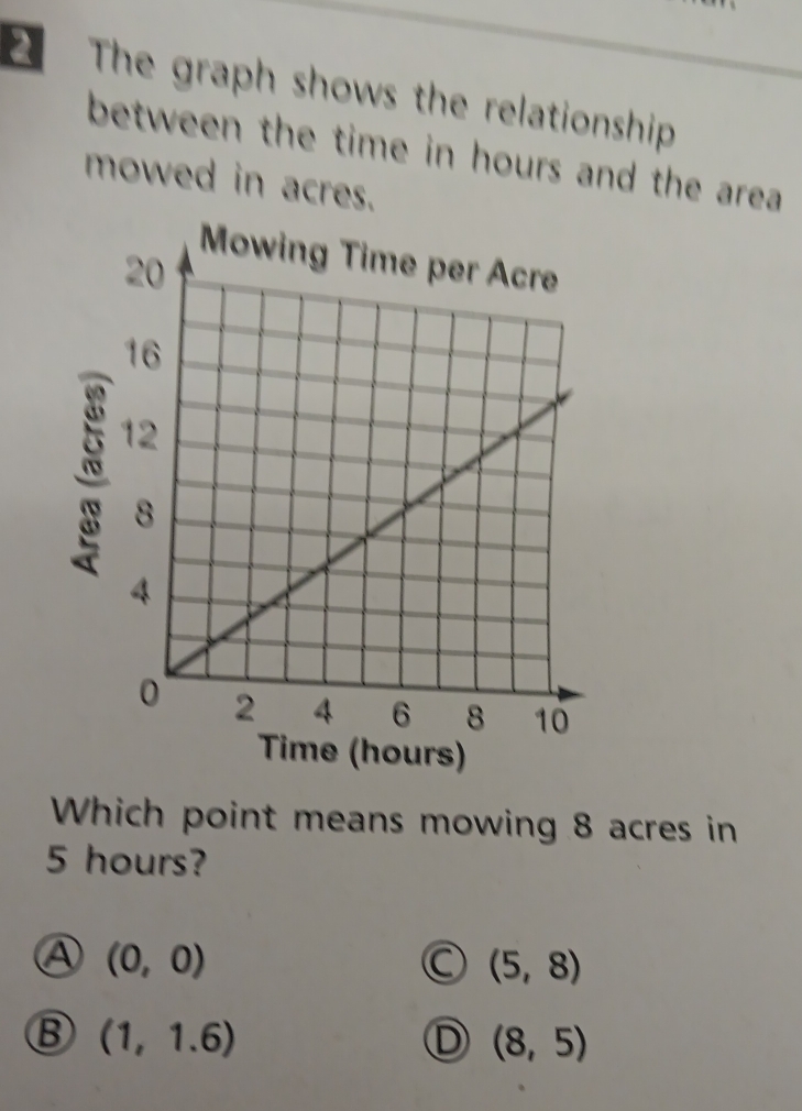 Solved: The graph shows the relationship between the time in hours and ...