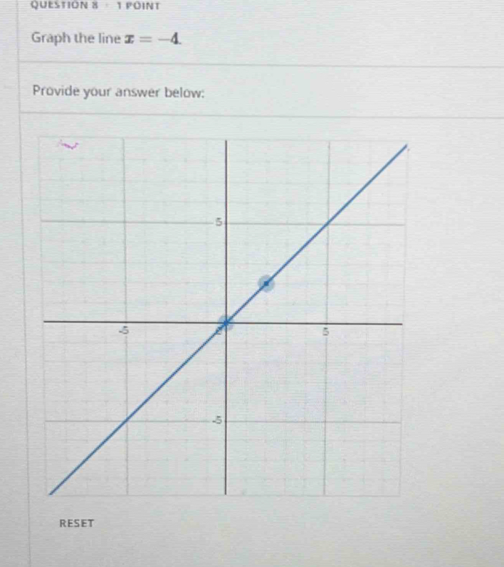 · 1 POINT 
Graph the line x=-4. 
Provide your answer below: 
RESET