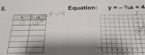 Equation: y=-^2/_3x+4