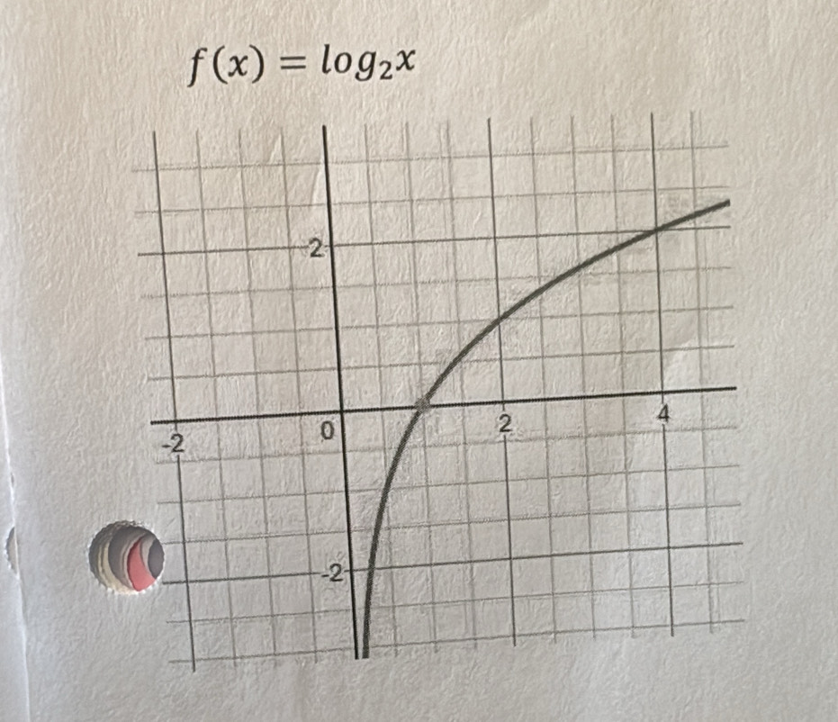 f(x)=log _2x