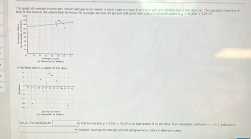 The graph of average income per person and governor salary of each state is shown in a scatter plot and residual plot of this data set. The equation of the line of 
best fit that models the relationship between the average income per person and governors salary in different states is y=0.35x+128.05
A residual plot is created of this data. 
" 
*
6
: - 99 54

Part A: The residual plot that the function y=0.35x+128.05 is an appropriate fit for the data. The correlation coefficient, r=0.15 , indicates a 
between average income per person and governors salary in different states.
