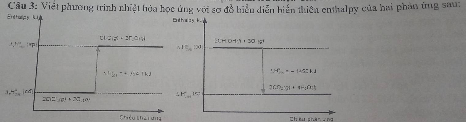 Viết phương trình nhiệt hóa học ứng với sơ đồ biểu diễn biến thiên enthalpy của hai phản ứng sau: 
Enthalpy. kJ Enth alp y. k J
Cl_3O(g)+3F_2O(g)
△ H^3(sp
2CH_3OH(l)+3O_2(g)
H_2°^circ (cd
1H_(281)^7=+394.1kJ
△ H_(5m)°=-1450kJ
H_(3x)°(cd)
2CO_2(g)+4H_2O(l) .H_(r_u)^- (P)
2ClCl_3(g)+2O_2(g)
Chiều phán ứng Chiêu phản ưng