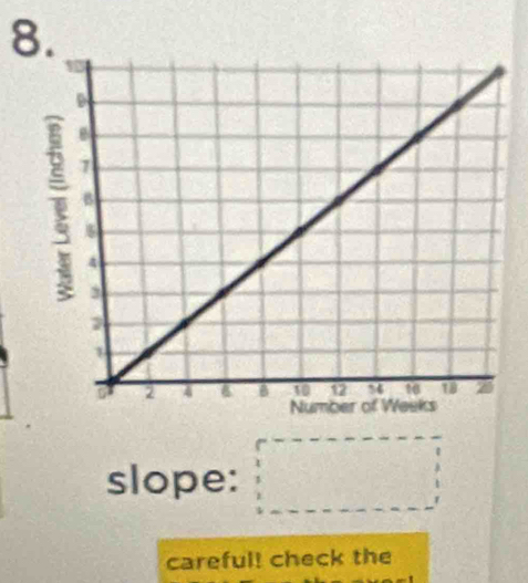 slope: 
careful! check the