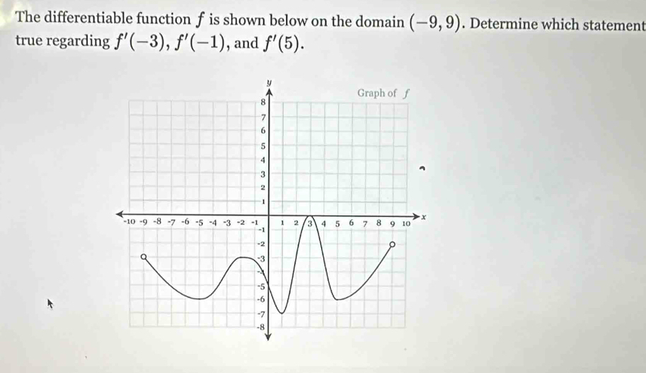 The differentiable function f is shown below on the domain (-9,9). Determine which statement 
true regarding f'(-3), f'(-1) , and f'(5).