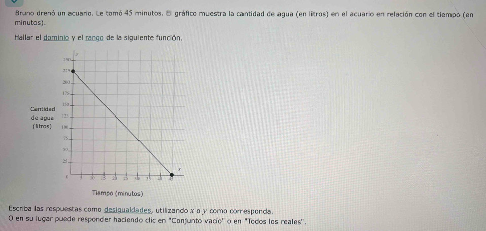 Bruno drenó un acuario. Le tomó 45 minutos. El gráfico muestra la cantidad de agua (en litros) en el acuario en relación con el tiempo (en 
minutos). 
Hallar el dominio y el rango de la siguiente función. 
Cantidad 
de agua 
(litros) 
Tiempo (minutos) 
Escriba las respuestas como desigualdades, utilizando x o y como corresponda. 
O en su lugar puede responder haciendo clic en "Conjunto vacío" o en "Todos los reales".