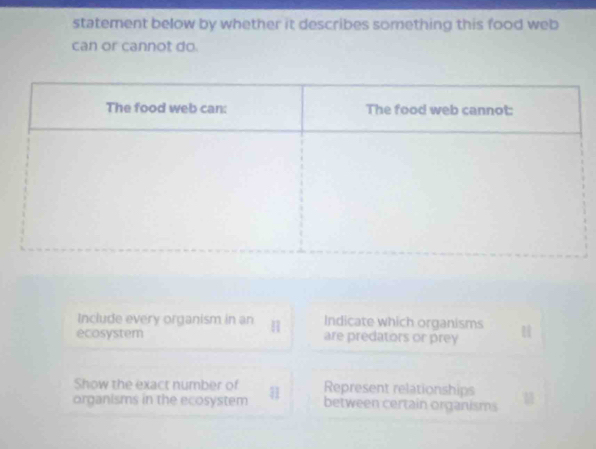 statement below by whether it describes something this food web 
can or cannot do. 
Include every organism in an H Indicate which organisms 
ecosystem are predators or prey 
Show the exact number of Represent relationships 
organisms in the ecosystem 11 between certain organisms