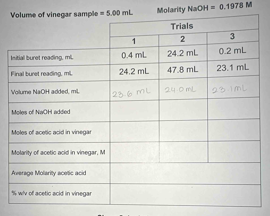 Molarity NaOH =0.1978M