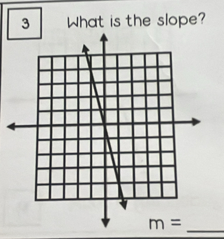 What is the slope? 
_ m=