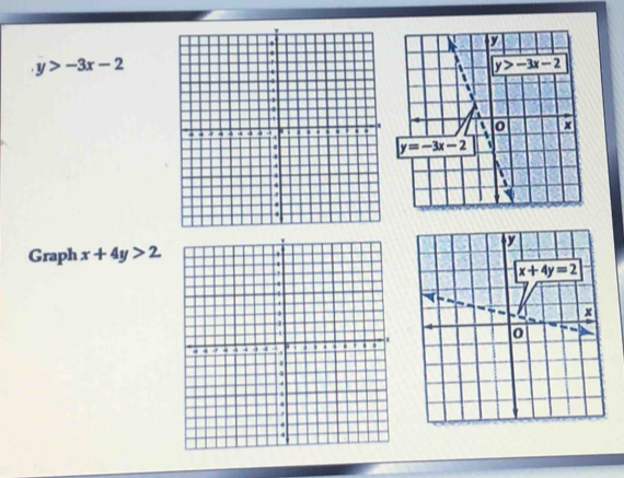 y>-3x-2
Graph x+4y>2