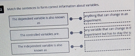 Match the sentences to form correct information about variables, 
The dependent variable is also known anything that can change in an 
experiment. 
as 
any variable that can change in t 
The controiled variables are experiment but has to stay the sa 
The independent variable is also 
known as