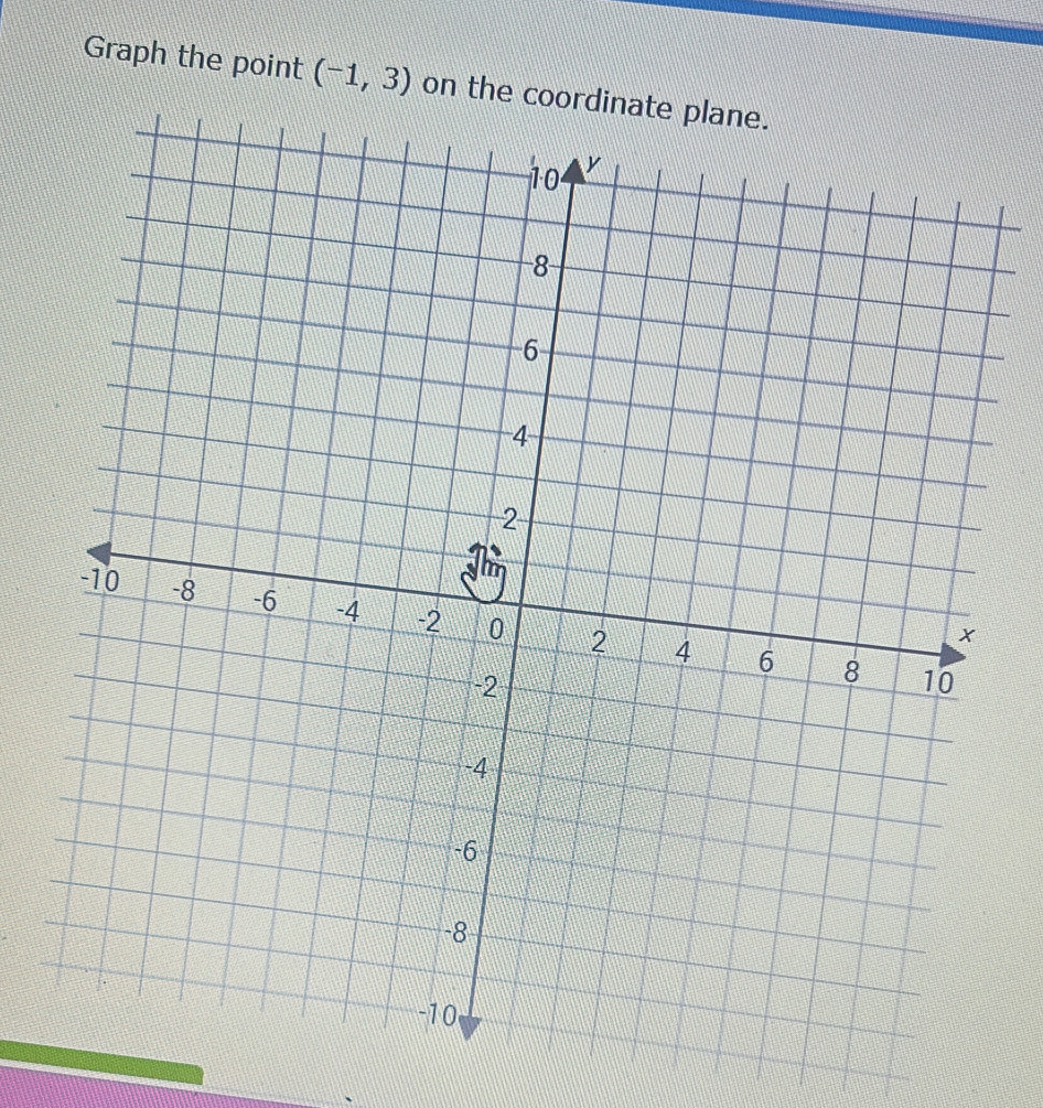 Graph the point (-1,3) on the coordi