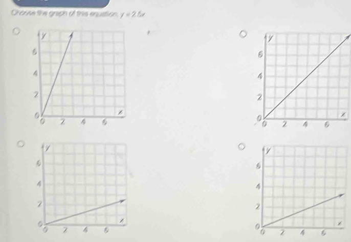 Chouse the graph of this enustion, y=2.5x