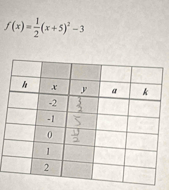 f(x)= 1/2 (x+5)^2-3