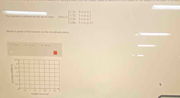 oo in 20 to bil ed on te we ant of the reter i bunc 
The function is defined by this set of rules F(x)=beginarrayl 1.15,0
Sketch a graph of the function on the coordinate plane: 
* Clear * Unde Redo
3.5
]
2 2.5
2
1.5
1
05
05 i 15 2 25 3 3.5 4
weight (ounces)