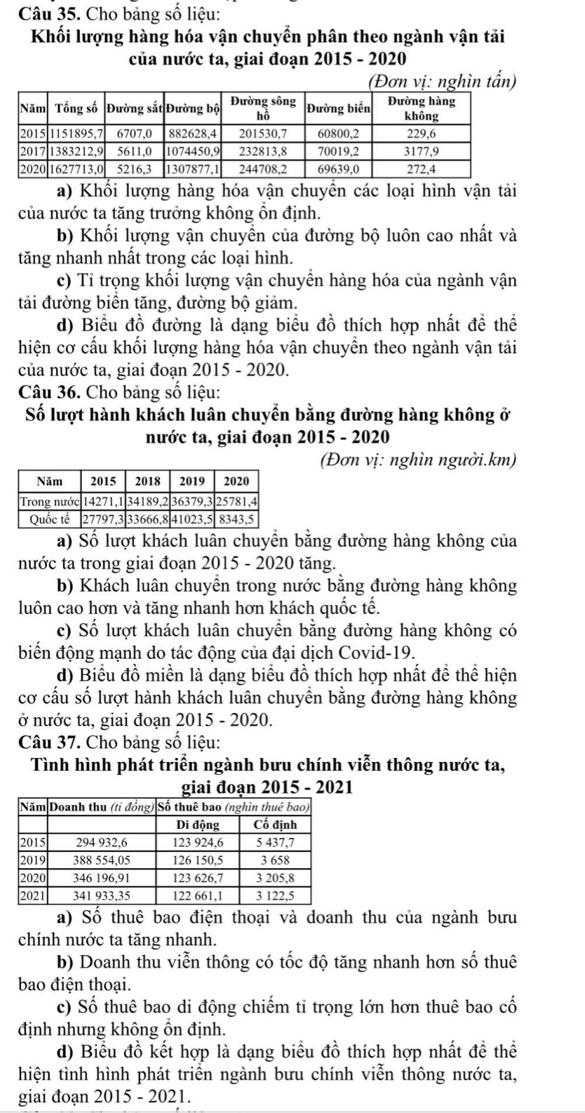 Cho bảng số liệu:
Khối lượng hàng hóa vận chuyển phân theo ngành vận tải
của nước ta, giai đoạn 2015 - 2020
(Đơn vị: nghìn tấn)
a) Khổi lượng hàng hóa vận chuyền các loại hình vận tải
của nước ta tăng trưởng không ồn định.
b) Khối lượng vận chuyển của đường bộ luôn cao nhất và
tăng nhanh nhất trong các loại hình.
c) Tỉ trọng khối lượng vận chuyển hàng hóa của ngành vận
tải đường biển tăng, đường bộ giảm.
d) Biểu đồ đường là dạng biểu đồ thích hợp nhất để thể
hiện cơ cấu khối lượng hàng hóa vận chuyển theo ngành vận tải
của nước ta, giai đoạn 2015 - 2020.
Câu 36. Cho bảng số liệu:
Số lượt hành khách luân chuyển bằng đường hàng không ở
nước ta, giai đoạn 2015 - 2020
(Đơn vị: nghìn người.km)
a) Số lượt khách luân chuyển bằng đường hàng không của
nước ta trong giai đoạn 2015 - 2020 tăng.
b) Khách luân chuyển trong nước bằng đường hàng không
luôn cao hơn và tăng nhanh hơn khách quốc tế.
c) Số lượt khách luân chuyền bằng đường hàng không có
biến động mạnh do tác động của đại dịch Covid-19.
d) Biểu đồ miền là dạng biểu đồ thích hợp nhất để thể hiện
cơ cấu số lượt hành khách luân chuyền bằng đường hàng không
ở nước ta, giai đoạn 2015 - 2020.
Câu 37. Cho bảng số liệu:
Tình hình phát triển ngành bưu chính viễn thông nước ta,
giai đoạn 2015 - 2021
a) Số thuê bao điện thoại và doanh thu của ngành bưu
chính nước ta tăng nhanh.
b) Doanh thu viễn thông có tốc độ tăng nhanh hơn số thuê
bao điện thoại.
c) Số thuê bao di động chiếm tỉ trọng lớn hơn thuê bao cố
định nhưng không ồn định.
d) Biểu đồ kết hợp là dạng biểu đồ thích hợp nhất để thể
hiện tình hình phát triển ngành bưu chính viễn thông nước ta,
giai đoạn 2015 - 2021.