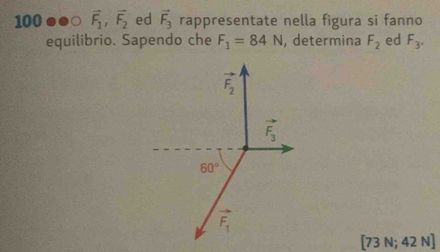 100^(vector F_1),vector F_2 ed vector F_3 rappresentate nella figura si fanno
equilibrio. Sapendo che F_1=84N , determina F_2 ed F_3.
[73 N; 42 N]