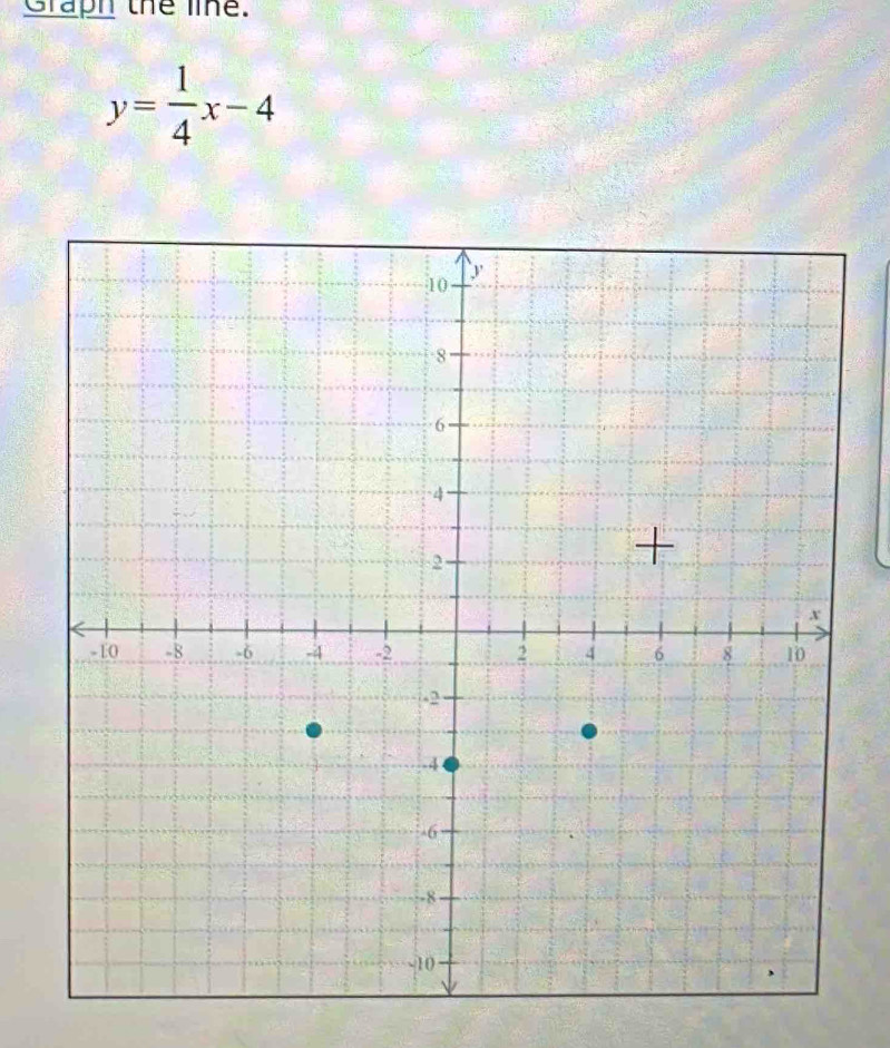 Graph the lie.
y= 1/4 x-4