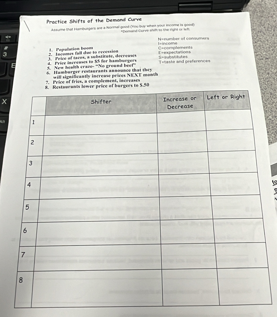 Practice Shifts of the Demand Curve 
Assume that Hamburgers are a Normal good (You buy when your income is good) 
*Demand Curve shift to the right or left
N= number of consumers
I= income
C=
# complements 
1、 Population boom 
3
E=
2. Incomes fall due to recession expectations 
3. Price of tacos, a substitute, decreases S= substitutes 
E 4. Price increases to $5 for hamburgers T= taste and preferences 
5. New health craze- “No ground beef” 
6. Hamburger restaurants announce that they 
will significantly increase prices NEXT month 
7. Price of fries, a complement, increases 
X 
Alt 
fo