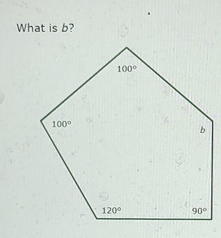 What is b?