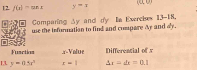 f(x)=tan x y=x
(0,0)
Comparing Δy and dy In Exercises 13-18, 
use the information to find and compare A 1) and dy. 
Function x -Value Differential of x
13. y=0.5x^3 x=1 Delta x=dx=0.1