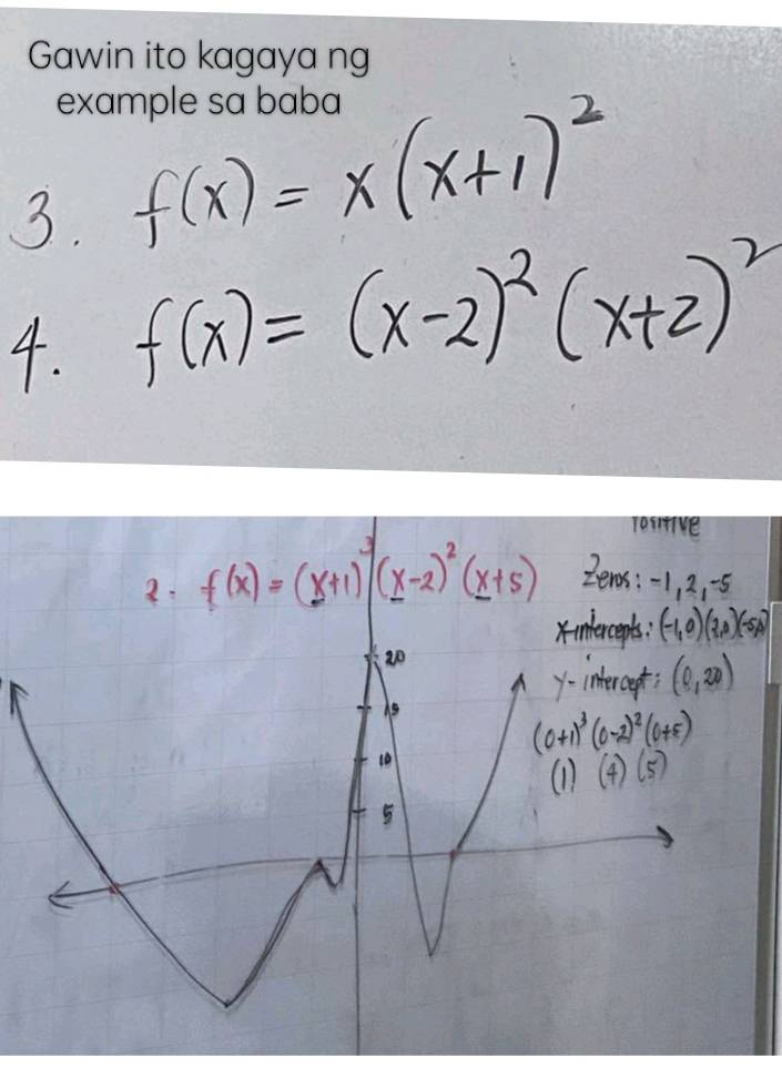 f(x)=x(x+1)^2
4. f(x)=(x-2)^2(x+2)^2