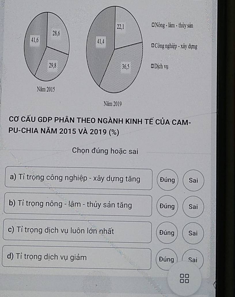 CƠ CẤU GDP PHÂN THEO NGÀNH KINH TẾ CủA CAM-
PU-CHIA NăM 2015 VÀ 2019 (%)
Chọn đúng hoặc sai
a) Tỉ trọng công nghiệp - xây dựng tăng Đúng Sai
b) Tỉ trọng nông - lậm - thủy sản tăng Đúng Sai
c) Tỉ trọng dịch vụ luôn lớn nhất Đúng Sai
d) Tỉ trọng dịch vụ giảm Đúng Sai