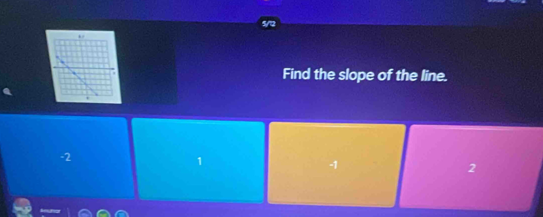 5/12
Find the slope of the line.
-2
1
-1
2