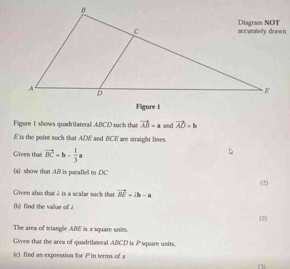 Figure 1 
Figure 1 shows quadrilateral ABCD such that vector AB=a and vector AD=b
E is the point such that ADE and BCE are straight lines. 
Given that vector BC=b- 1/3 a
(a) show that AB is parallel to DC
(2) 
Given also that λ is a scalar such that vector BE=lambda b-a
(b) find the value of λ
(2) 
The area of triangle ABE is x square units. 
Given that the area of quadrilateral ABCD is Psquare units, 
(c) find an expression for P in terms of x
(3)