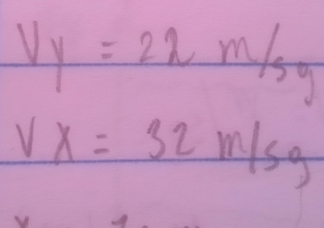 Vy=22m/sy
vx=32m/sg