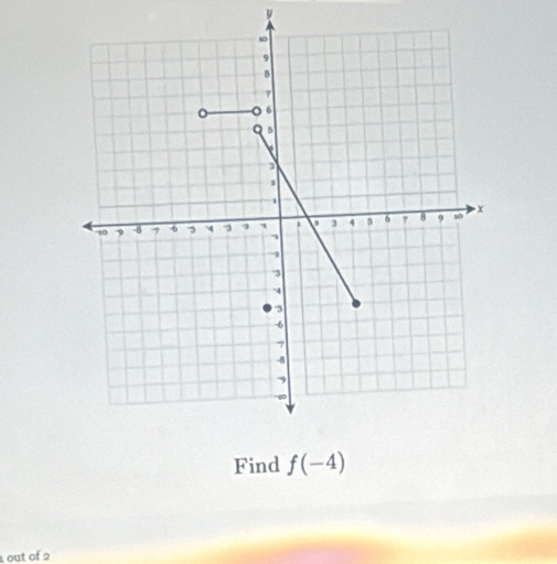 Find f(-4)
out of 2