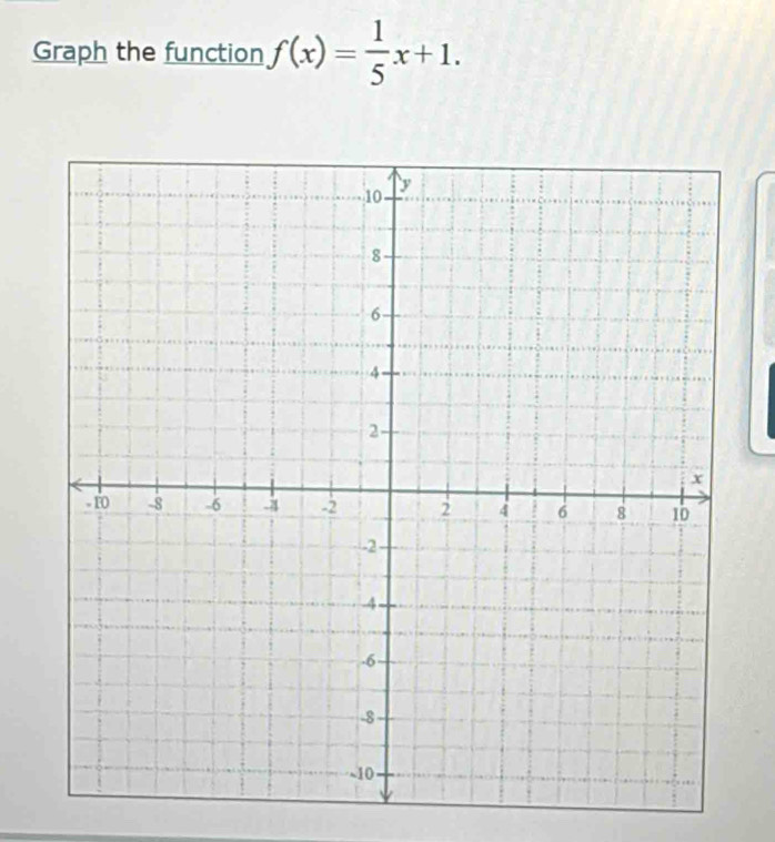 Graph the function f(x)= 1/5 x+1.