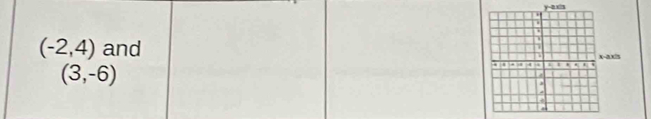 (-2,4) and
ax/5
(3,-6)