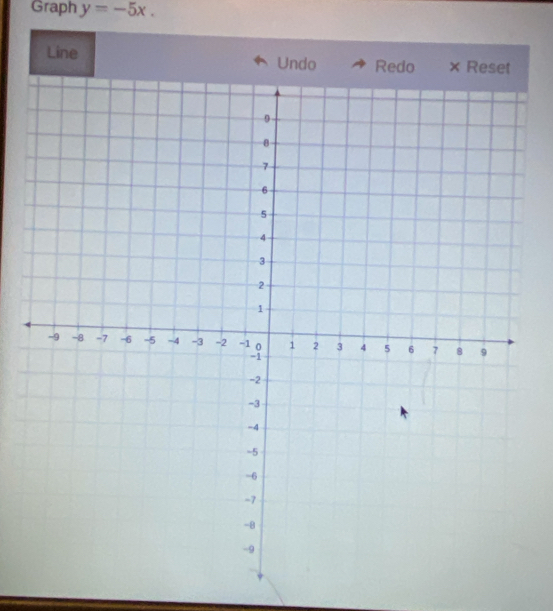 Graph y=-5x. 
Line Undo