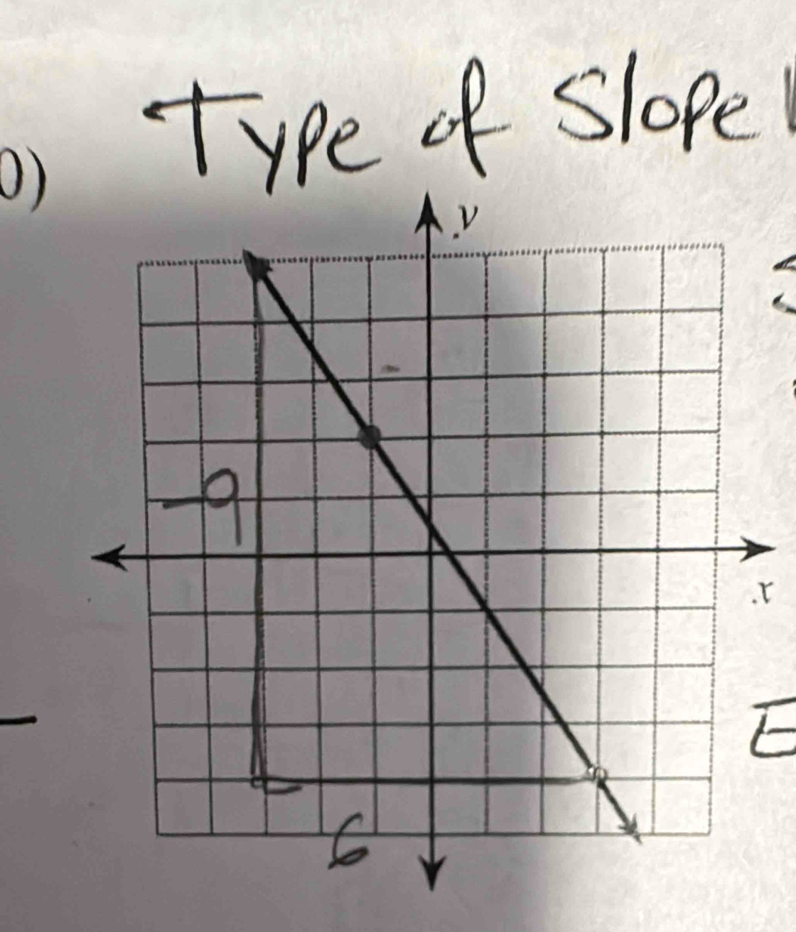 type of slope!