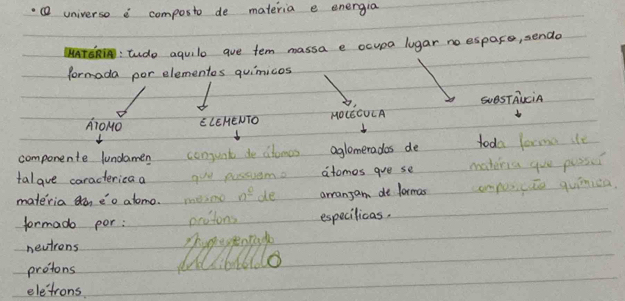 ① universo composto de materia e energia 
MrR: tudo aquile ave tem massa e ocupa lugar no espare, sende 
formada por elementes quimicos 
A10MO ELEHENTO MOLEEUCA SvesTAUciA 
componente lundamen conjunt de alames aglomeradas de toda lorma ite 
talave caracterica a gue pussiem. atomes goe se makeria gue puss? 
materia a eo atomo. moano n^(_ 0) de arranam de lormas composicto quimica 
formado por: protons especilicas. 
nevtrons 
protons 1616110
eletrons