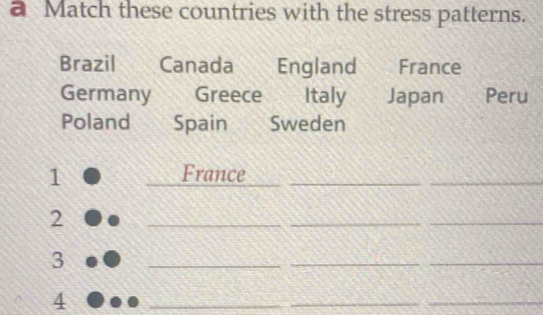 a Match these countries with the stress patterns. 
Brazil Canada England France 
Germany Greece Italy Japan Peru 
Poland Spain Sweden 
1 France_ 
_ 
_ 
2 
_ 
_ 
_ 
3 
_ 
_ 
_ 
4 
_ 
_ 
_