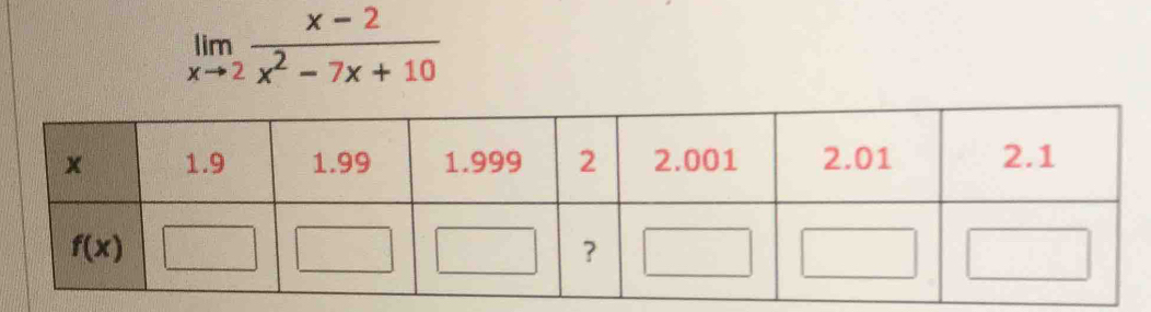 limlimits _xto 2 (x-2)/x^2-7x+10 