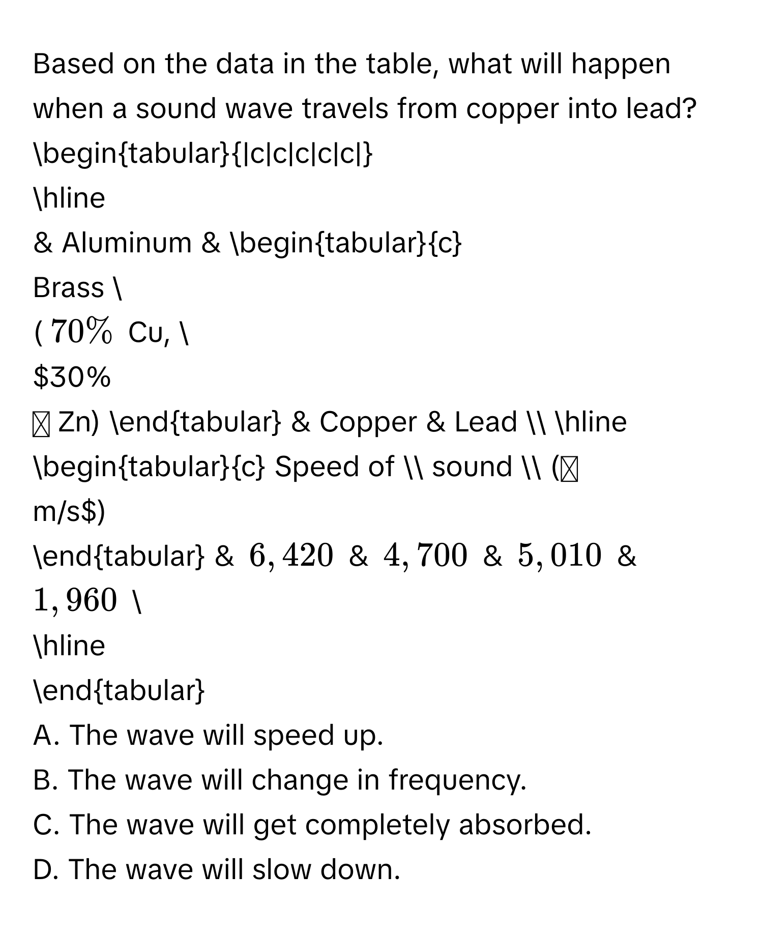 Based on the data in the table, what will happen when a sound wave travels from copper into lead?

begintabular|c|c|c|c|c| 
hline 
& Aluminum & begintabularc 
Brass  
(70% Cu, 
30% Zn) 
endtabular & Copper & Lead  
hline 
begintabularc 
Speed of  
sound  
(m/s) 
endtabular & 6,420 & 4,700 & 5,010 & 1,960  
hline 
endtabular 

A. The wave will speed up. 
B. The wave will change in frequency. 
C. The wave will get completely absorbed. 
D. The wave will slow down.