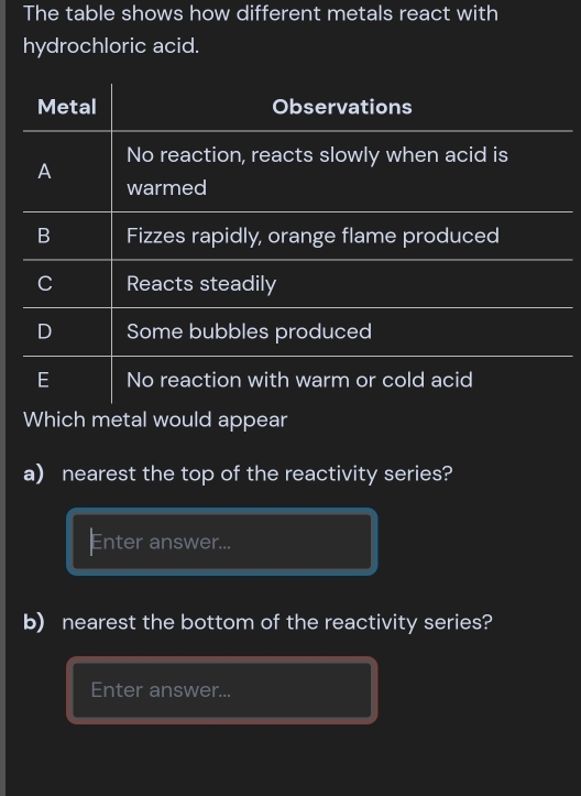 The table shows how different metals react with
hydrochloric acid.
Metal Observations
No reaction, reacts slowly when acid is
A
warmed
B Fizzes rapidly, orange flame produced
C Reacts steadily
D Some bubbles produced
E No reaction with warm or cold acid
Which metal would appear
a) nearest the top of the reactivity series?
Enter answer...
b) nearest the bottom of the reactivity series?
Enter answer...