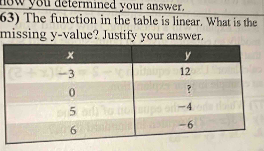 now you determined your answer. 
63) The function in the table is linear. What is the 
missing y -value? Justify your answer.