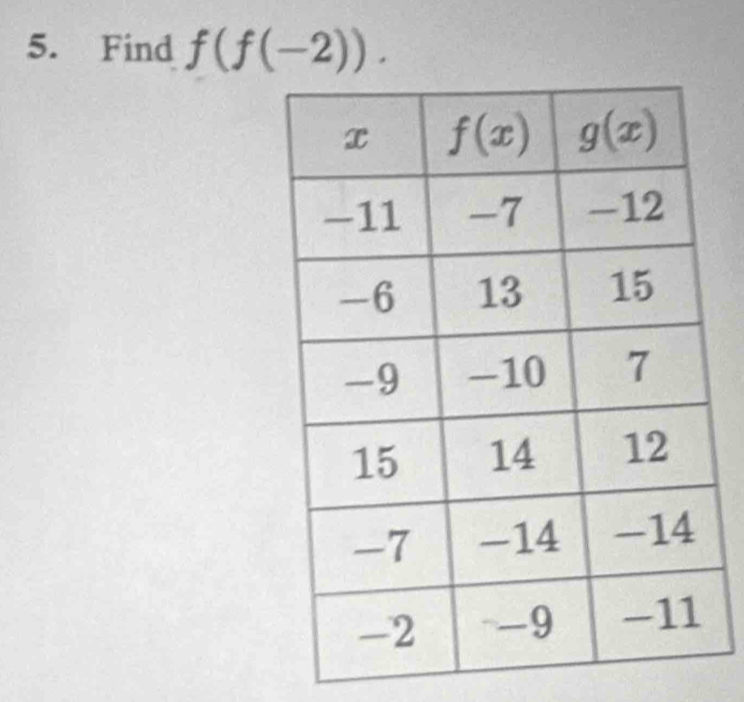 Find f(f(-2)).