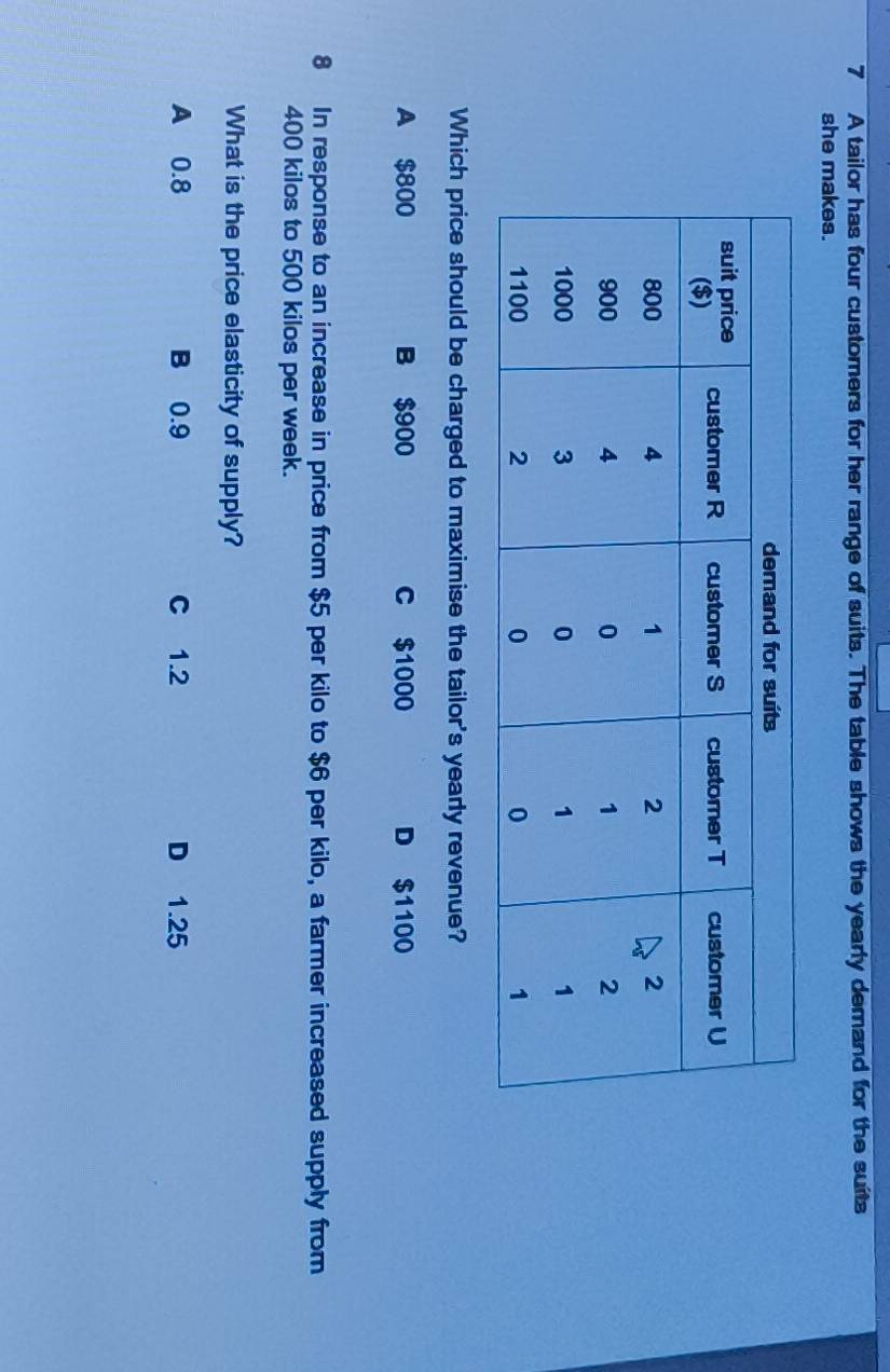 A tailor has four customers for her range of suits. The table shows the yearly demand for the suits
she makes.
Which price should be charged to maximise the tailor's yearly revenue?
A $800 B $900 C $1000 D $1100
8 In response to an increase in price from $5 per kilo to $6 per kilo, a farmer increased supply from
400 kilos to 500 kilos per week.
What is the price elasticity of supply?
A 0.8 B 0.9 C 1.2 D 1.25