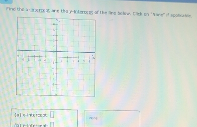 Find the x-intercept and the y-intercept of the line below, Click on "None" if applicable. 
(a) x-intercept: □ None 
b v -intercent: □