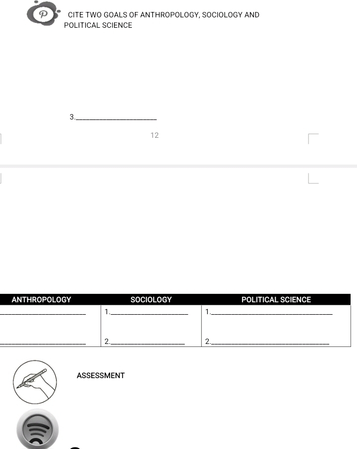 CITE TWO GOALS OF ANTHROPOLOGY, SOCIOLOGY AND 
POLITICAL SCIENCE 
3._ 
12 
ANTHROPOLOGY SOCIOLOGY POLITICAL SCIENCE 
_ 
1._ 
1._ 
_ 
2._ 
2._ 
ASSESSMENT