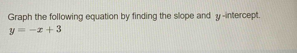 Graph the following equation by finding the slope and γ -intercept.
y=-x+3