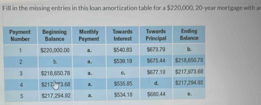 Fill in the missing entries in this loan amortization table for a $220,000, 20-year mortgage with an