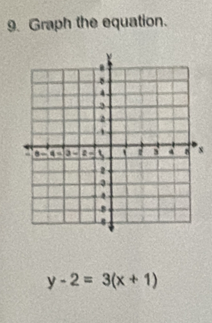 Graph the equation.
y-2=3(x+1)