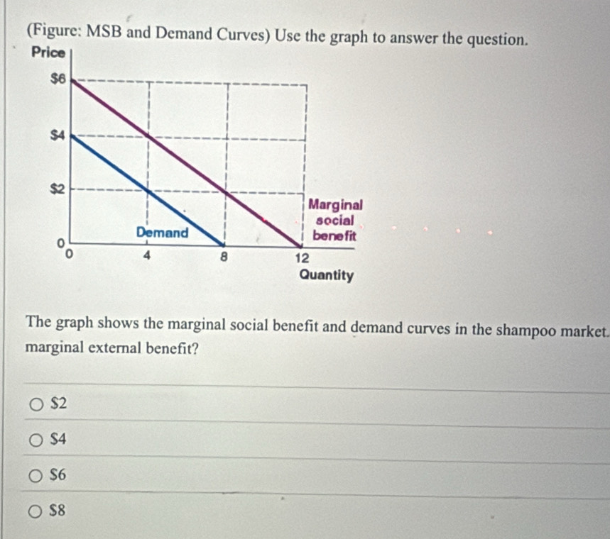 (Figure: MSB and Demand Curves) Use the graph to answer the question.
The graph shows the marginal social benefit and demand curves in the shampoo market.
marginal external benefit?
$2
$4
$6
$8